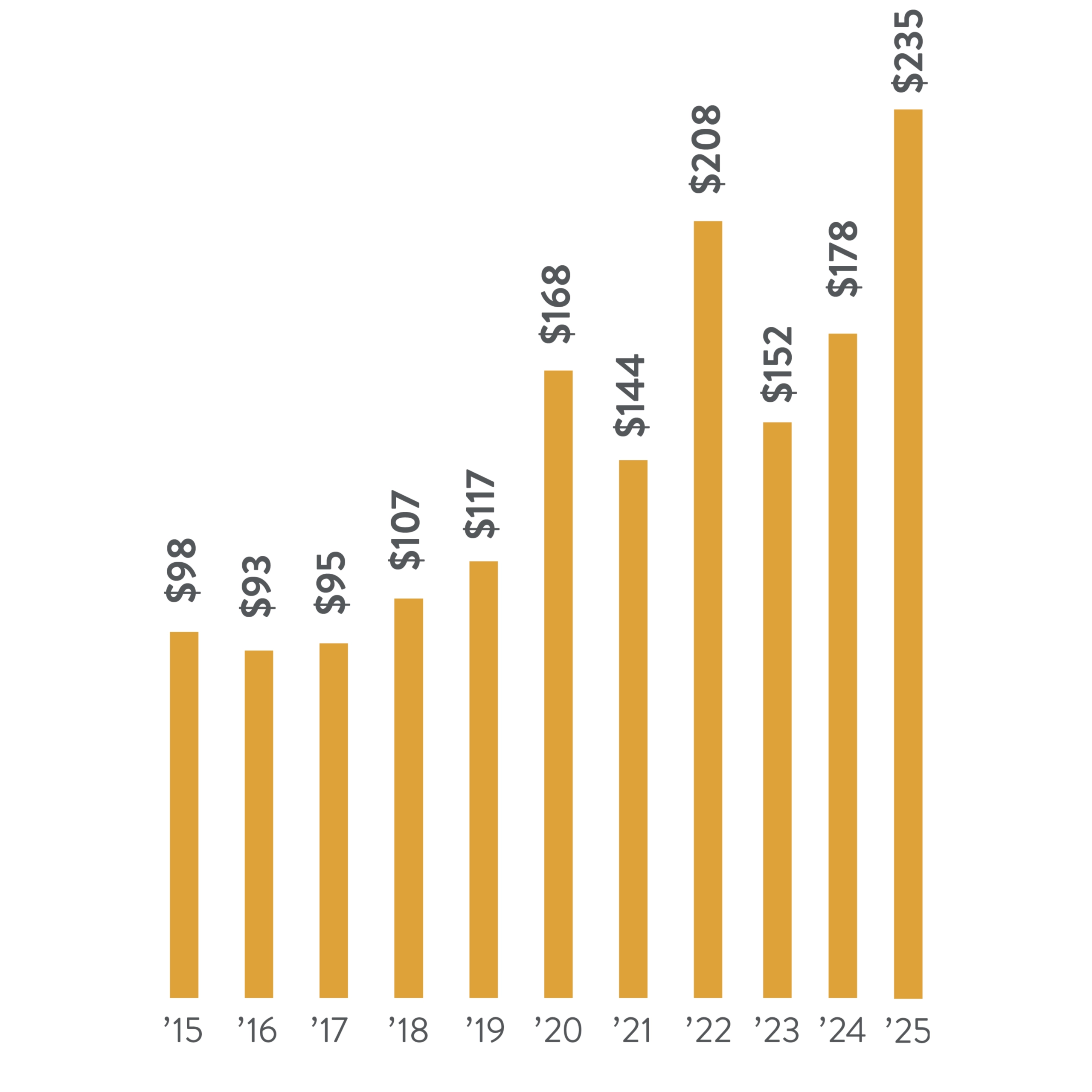 gifts graph 1 scaled