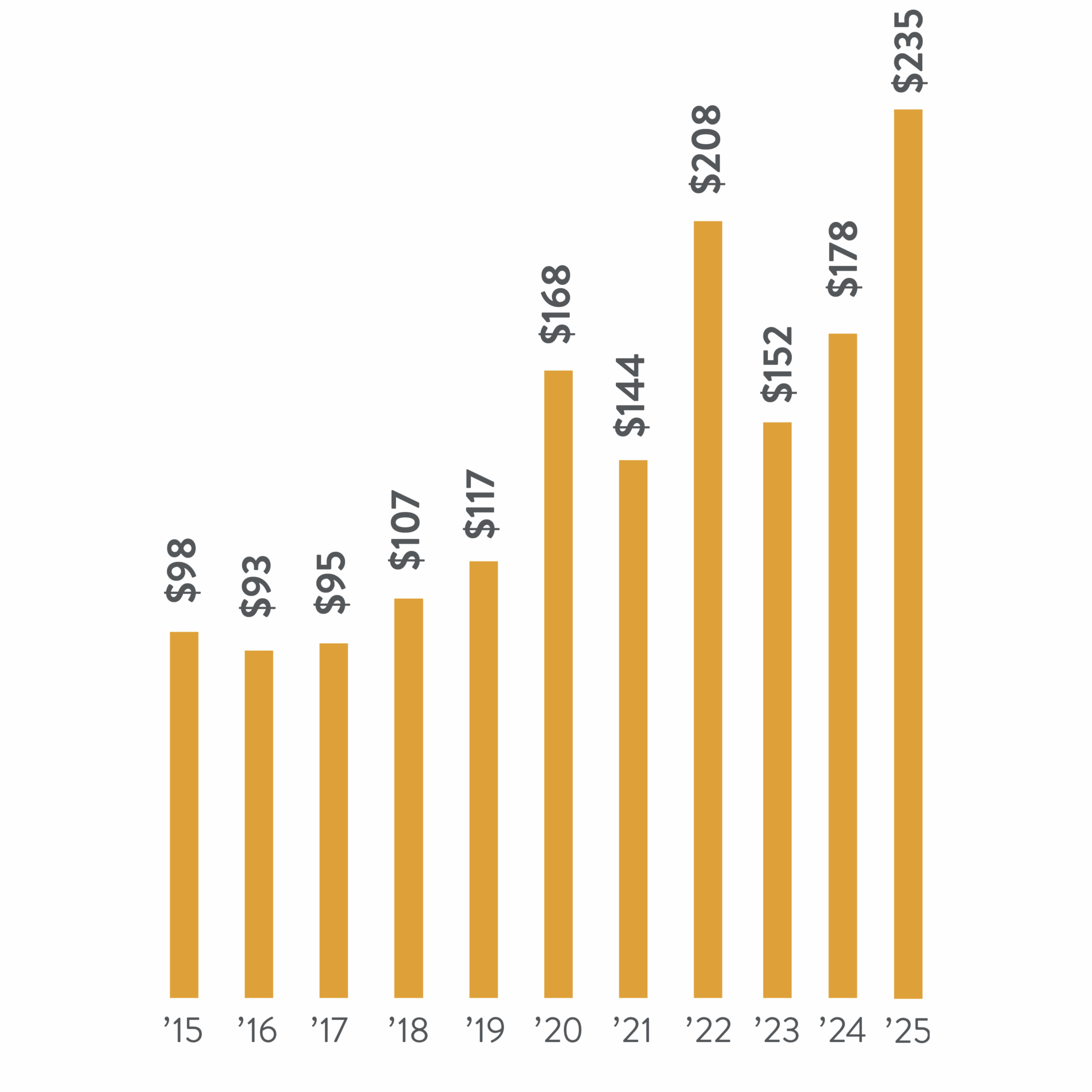 gifts graph 1 scaled
