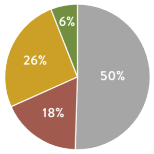 Endowed Funds e1723061939274