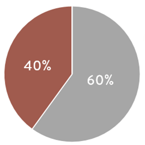 Fund Pie 06 Social Impact
