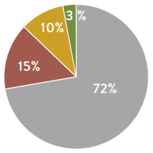 Growth Fund e1723062170725