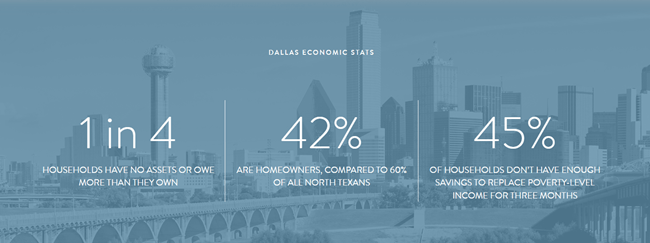 Dallas-Econ-Stats-Blog.png
