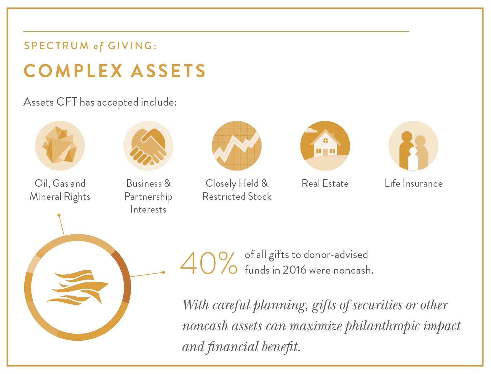 Complex-Assets-Chart.jpg