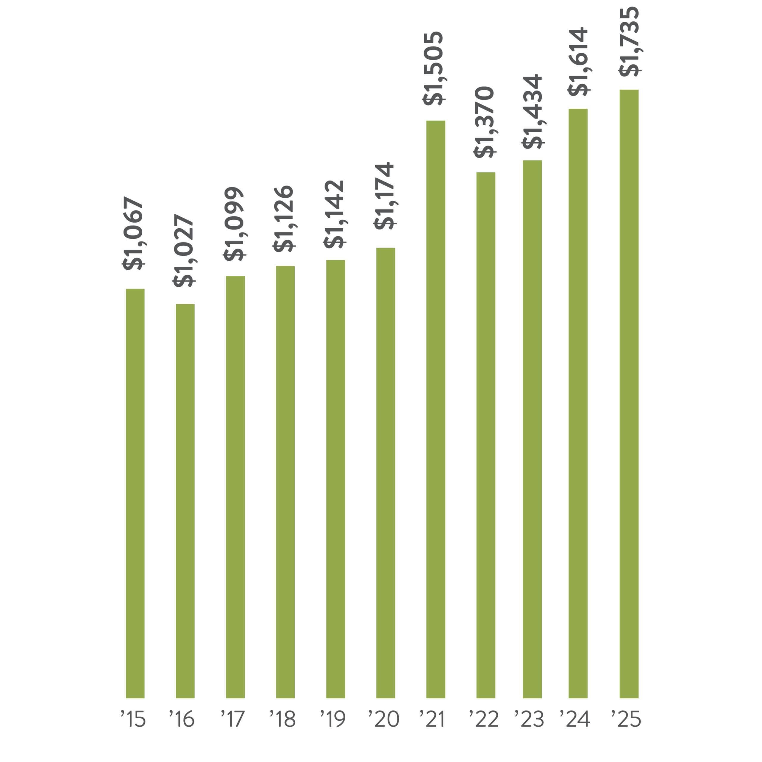 assets graph scaled