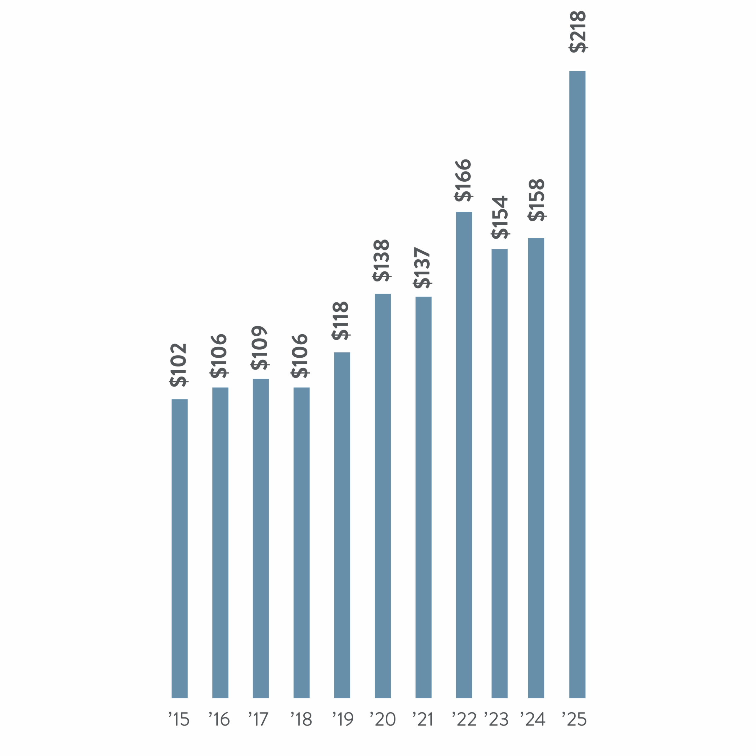 grants graphp scaled